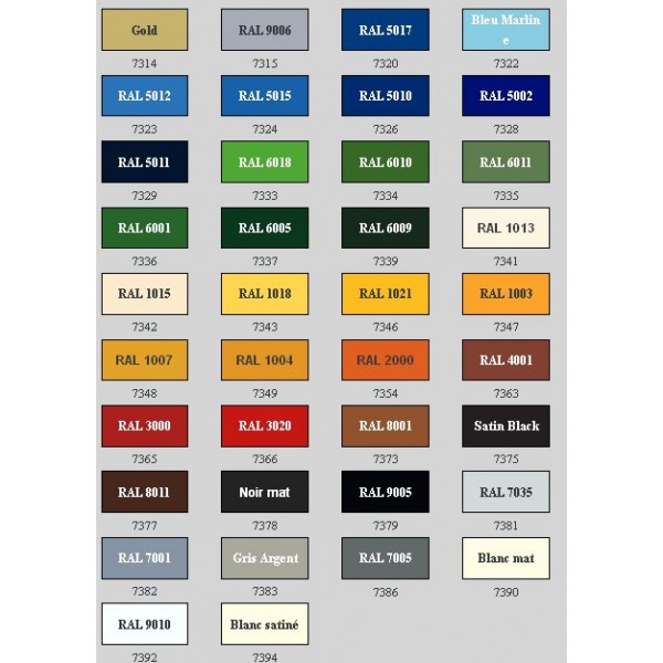 carboline ral chart Focus